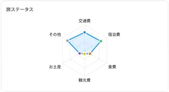旅ステータス