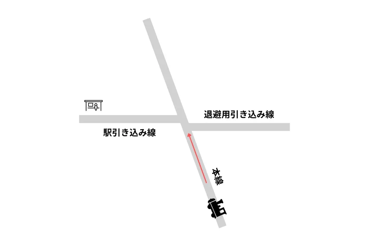 峠駅のスイッチバックイメージ図 = みんなの旅計簿作成